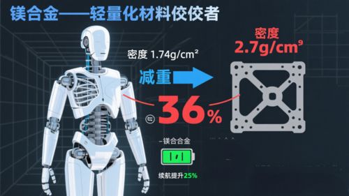 Laatste bedrijfsblogs Heldere vooruitzichten voor de markt voor belichaamde intelligentie! Wordt magnesiumlegering de 
