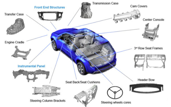 Goede prijs. CNC Turning Metal Auto Parts High Strength Electroplating Magnesium Alloy Die Casting online