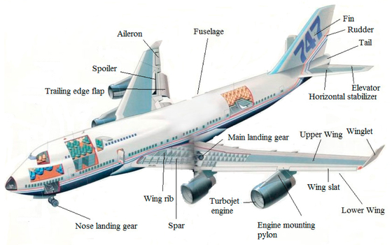 Goede prijs. CMM 800T Magnesium Alloys In Aircraft Parts CNC Turning Powder Coating online